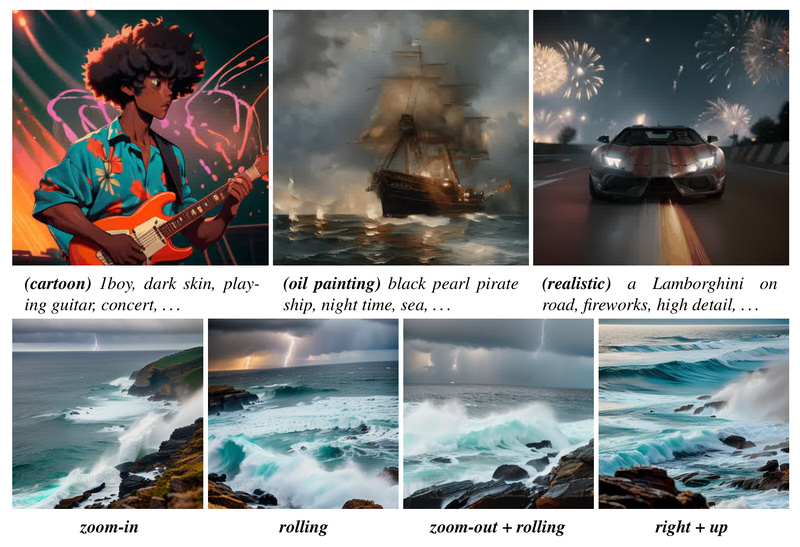 AnimateDiff: Bring Your Custom AI Image Models to Life—Without Retraining